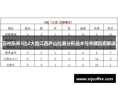 苏州东吴5比2大胜江西庐山比赛分析战术与关键因素解读